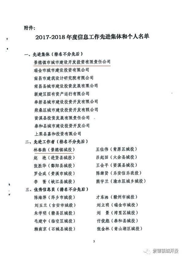 城開投公司榮獲江西城投協(xié)會(huì)2017-2018年信息工作“先進(jìn)集體”、“先進(jìn)工作者”榮譽(yù)稱號(hào)