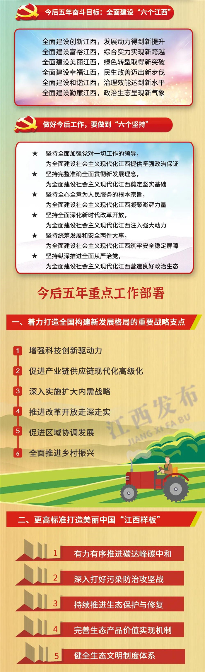 江西省第十五次黨代會報告重點來了！