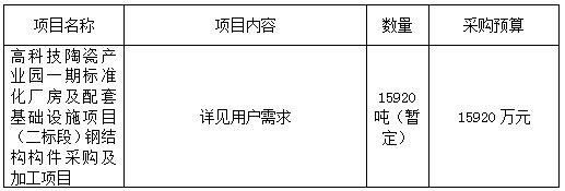 江西銀信工程造價(jià)咨詢有限公司關(guān)于高科技陶瓷產(chǎn)業(yè)園一期標(biāo)準(zhǔn)化廠房及配套基礎(chǔ)設(shè)施項(xiàng)目（二標(biāo)段）鋼結(jié)構(gòu)構(gòu)件采購及加工項(xiàng)目(項(xiàng)目編號(hào)：JXYX2021-JDZ-34號(hào))公開招標(biāo)公告