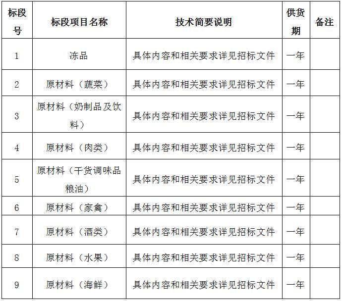 景德鎮(zhèn)市拜瓷酒店管理有限公司原材料供應(yīng)商入庫遴選競爭性磋商公告