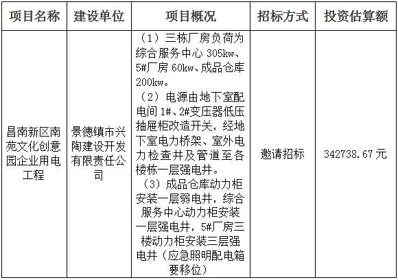 昌南新區(qū)南苑文化創(chuàng)意園企業(yè)用電工程招標(biāo)計(jì)劃公告