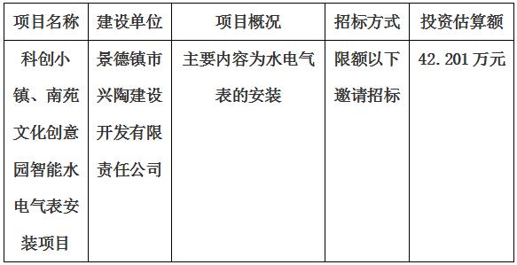 科創(chuàng)小鎮(zhèn)、南苑文化創(chuàng)意園智能水電氣表安裝項(xiàng)目招標(biāo)計(jì)劃公告