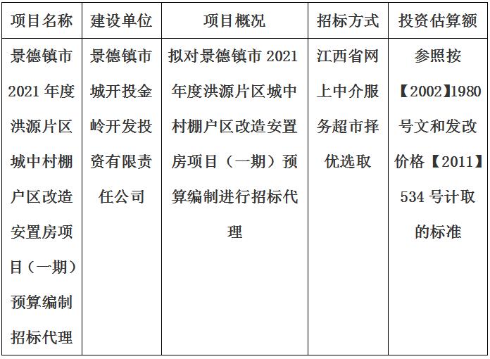 景德鎮(zhèn)市2021年度洪源片區(qū)城中村棚戶區(qū)改造安置房項目（一期）預(yù)算編制招標(biāo)代理計劃公告