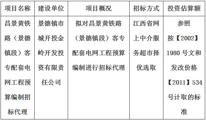 昌景黃鐵路（景德鎮(zhèn)段）客專配套電網(wǎng)工程預算編制招標代理計劃公告