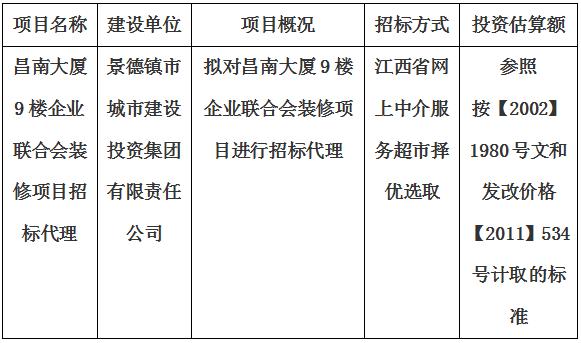 昌南大廈9樓企業(yè)聯(lián)合會裝修項(xiàng)目招標(biāo)代理計(jì)劃公告