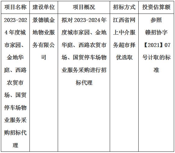 2023-2024年度城市家園、金地華庭、西路農(nóng)貿(mào)市場、國貿(mào)停車場物業(yè)服務(wù)采購招標代理計劃公告