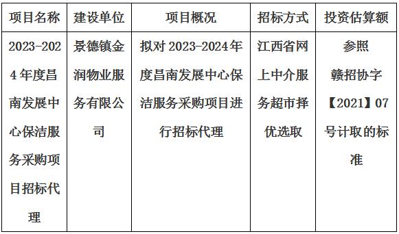 2023-2024年度昌南發(fā)展中心保潔服務(wù)采購項(xiàng)目招標(biāo)代理計劃公告