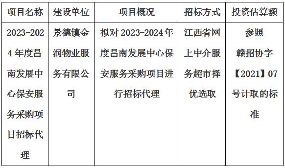 2023-2024年度昌南發(fā)展中心保安服務(wù)采購項(xiàng)目招標(biāo)代理計(jì)劃公告