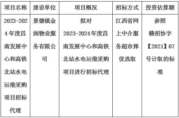 2023-2024年度昌南發(fā)展中心和高鐵北站水電運(yùn)維采購項目招標(biāo)代理計劃公告