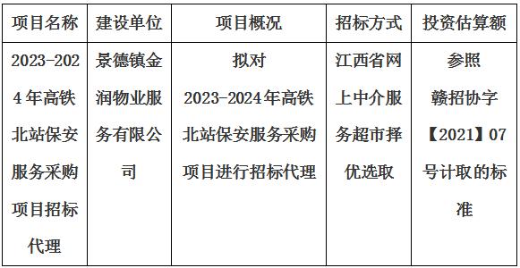 2023-2024年高鐵北站保安服務采購項目招標代理計劃公告