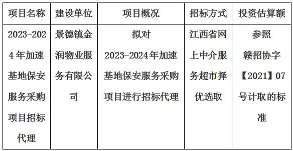 2023-2024年加速基地保安服務(wù)采購(gòu)項(xiàng)目招標(biāo)代理計(jì)劃公告