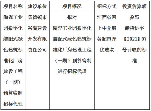 陶瓷工業(yè)園數(shù)字化裝配式綠色建筑標(biāo)準(zhǔn)化廠房建設(shè)工程（一期）預(yù)算編制招標(biāo)代理計劃公告