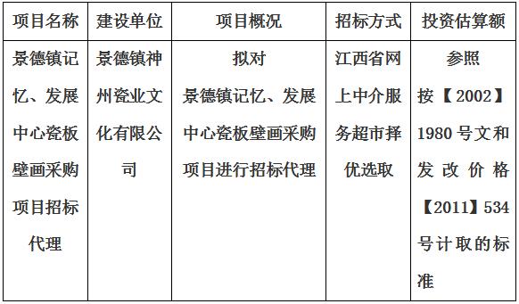 景德鎮(zhèn)記憶、發(fā)展中心瓷板壁畫采購項目招標代理計劃公告