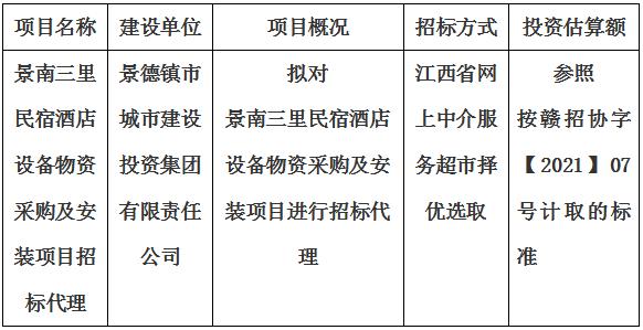 景南三里民宿酒店設(shè)備物資采購及安裝項目招標(biāo)代理計劃公告