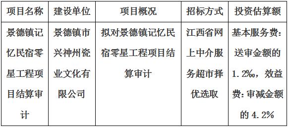 景德鎮(zhèn)記憶民宿零星工程項目結算審計服務項目計劃公告