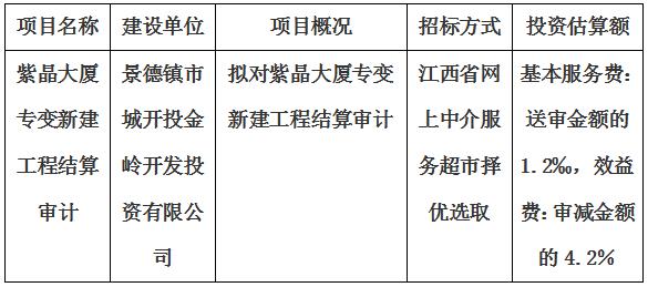 紫晶大廈專變新建工程結(jié)算審計(jì)服務(wù)項(xiàng)目計(jì)劃公告