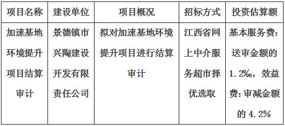 加速基地環(huán)境提升項目結(jié)算審計服務項目計劃公告