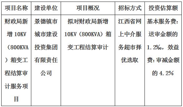 財(cái)政局新增10KV（800KVA）箱變工程結(jié)算審計(jì)服務(wù)項(xiàng)目計(jì)劃公告