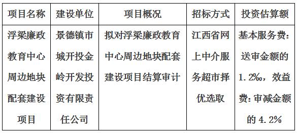 浮梁廉政教育中心周邊地塊配套建設項目結算審計服務項目計劃公告