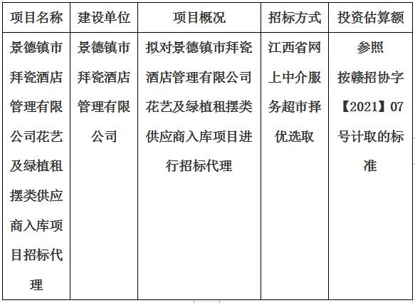 景德鎮(zhèn)市拜瓷酒店管理有限公司花藝及綠植租擺類供應(yīng)商入庫(kù)項(xiàng)目招標(biāo)代理計(jì)劃公告