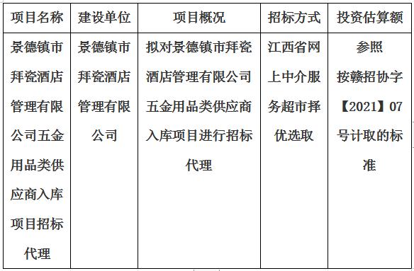 景德鎮(zhèn)市拜瓷酒店管理有限公司五金用品類供應(yīng)商入庫(kù)項(xiàng)目招標(biāo)代理計(jì)劃公告