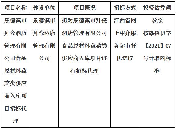 景德鎮(zhèn)市拜瓷酒店管理有限公司食品原材料蔬菜類(lèi)供應(yīng)商入庫(kù)項(xiàng)目招標(biāo)代理計(jì)劃公告