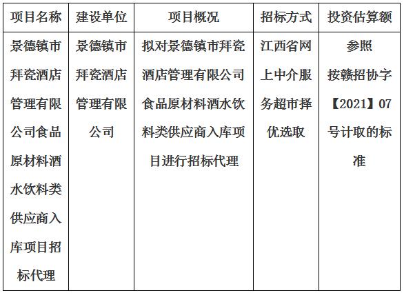 景德鎮(zhèn)市拜瓷酒店管理有限公司食品原材料酒水飲料類供應商入庫項目招標代理計劃公告