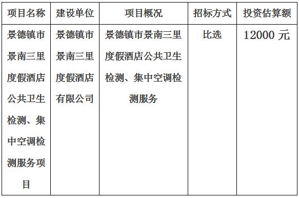 景德鎮(zhèn)市景南三里度假酒店公共衛(wèi)生檢測、集中空調檢測服務項目計劃公告