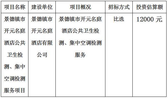 景德鎮(zhèn)市開元名庭酒店公共衛(wèi)生檢測(cè)、集中空調(diào)檢測(cè)項(xiàng)目計(jì)劃公告