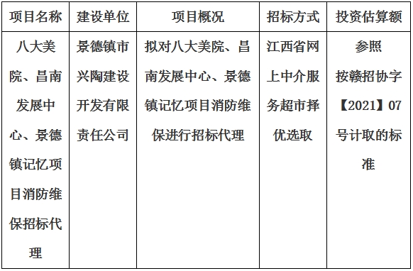 八大美院、昌南發(fā)展中心、景德鎮(zhèn)記憶項目消防維保招標(biāo)代理計劃公告