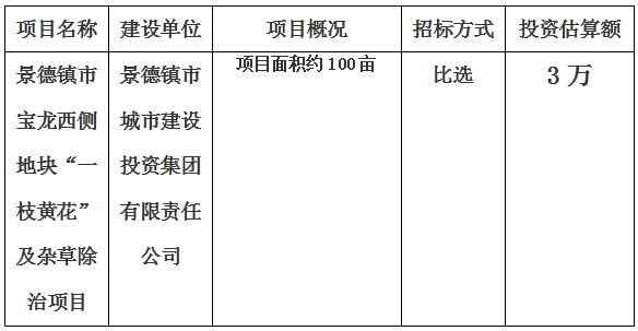 景德鎮(zhèn)市寶龍西側(cè)地塊“一枝黃花”及雜草除治項目計劃公告