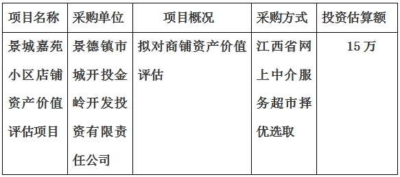 景城嘉苑小區(qū)店鋪資產(chǎn)價值評估項目計劃公告