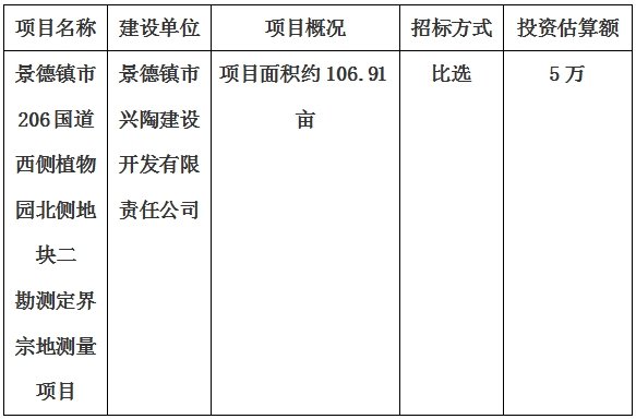 景德鎮(zhèn)市206國道西側植物園北側地塊二勘測定界宗地測量項目計劃公告