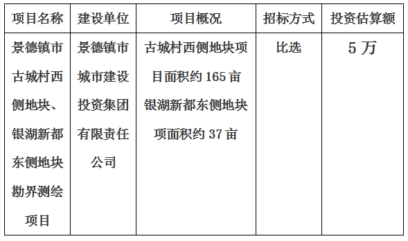 景德鎮(zhèn)市古城村西側(cè)地塊、銀湖新都東側(cè)地塊勘界測(cè)繪項(xiàng)目計(jì)劃公告