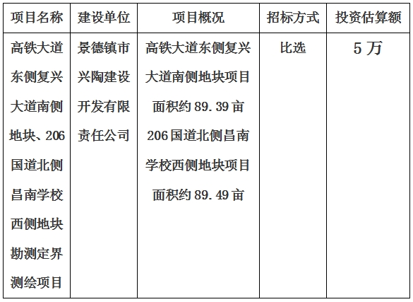 景德鎮(zhèn)市高鐵大道東側(cè)復(fù)興大道南側(cè)地塊、206國(guó)道北側(cè)昌南學(xué)校西側(cè)地塊勘測(cè)定界測(cè)繪項(xiàng)目計(jì)劃公告