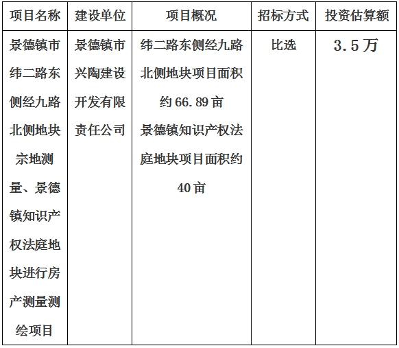 景德鎮(zhèn)市緯二路東側(cè)經(jīng)九路北側(cè)地塊宗地測量、景德鎮(zhèn)知識產(chǎn)權(quán)法庭地塊進行房產(chǎn)測量測繪項目計劃公告