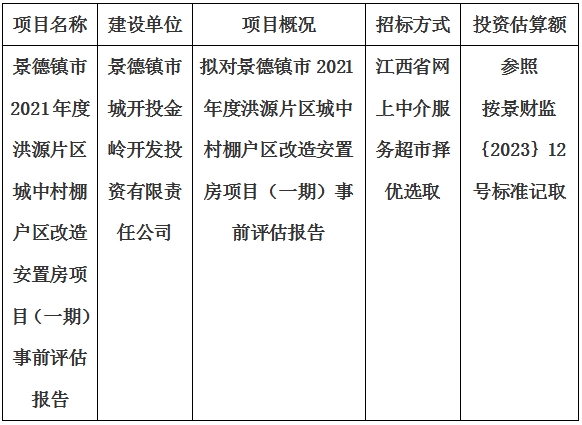 景德鎮(zhèn)市2021年度洪源片區(qū)城中村棚戶區(qū)改造安置房項(xiàng)目（一期）事前評估報(bào)告計(jì)劃公告