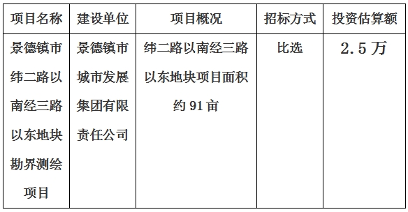 景德鎮(zhèn)市緯二路以南經(jīng)三路以東地塊勘界測繪項(xiàng)目計(jì)劃公告