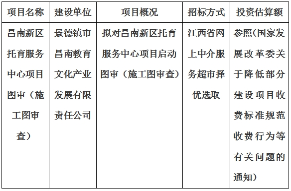 昌南新區(qū)托育服務(wù)中心項(xiàng)目圖審計(jì)劃公告