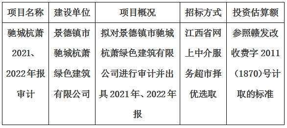 景德鎮(zhèn)市馳城杭蕭綠色建筑有限公司2021、2022年報(bào)審計(jì)項(xiàng)目計(jì)劃公告