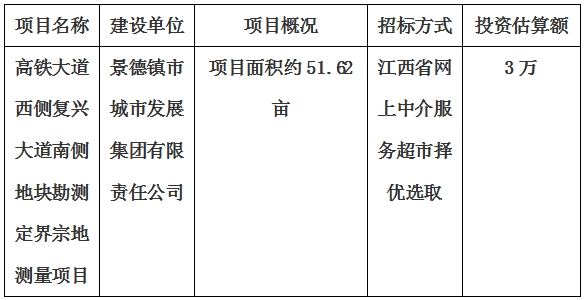 景德鎮(zhèn)市高鐵大道西側(cè)復(fù)興大道南側(cè)地塊勘測定界宗地測量項(xiàng)目計(jì)劃公告