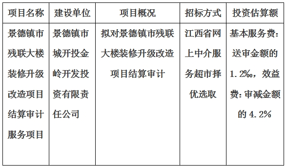 景德鎮(zhèn)市殘聯(lián)大樓裝修升級(jí)改造項(xiàng)目結(jié)算審計(jì)服務(wù)項(xiàng)目計(jì)劃公告