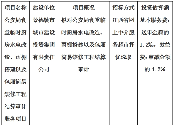 公安局食堂臨時廚房水電改造、雨棚搭建以及包廂簡易裝修工程結(jié)算審計(jì)服務(wù)項(xiàng)目計(jì)劃公告