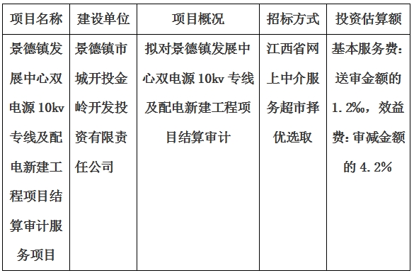 景德鎮(zhèn)發(fā)展中心雙電源10kv專線及配電新建工程項(xiàng)目結(jié)算審計(jì)服務(wù)項(xiàng)目計(jì)劃公告