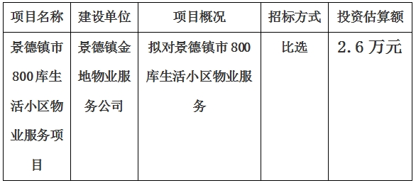 景德鎮(zhèn)市800庫生活小區(qū)物業(yè)服務(wù)項(xiàng)目計(jì)劃公告