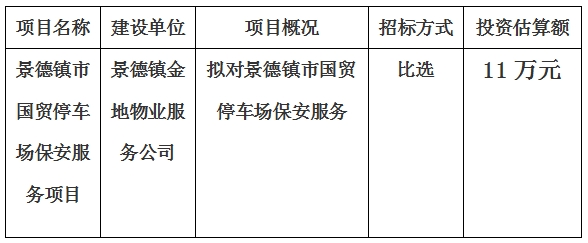 景德鎮(zhèn)市國貿(mào)停車場保安服務(wù)項(xiàng)目計劃公告