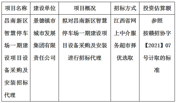 昌南新區(qū)智慧停車場一期建設(shè)項目設(shè)備采購及安裝招標代理計劃公告