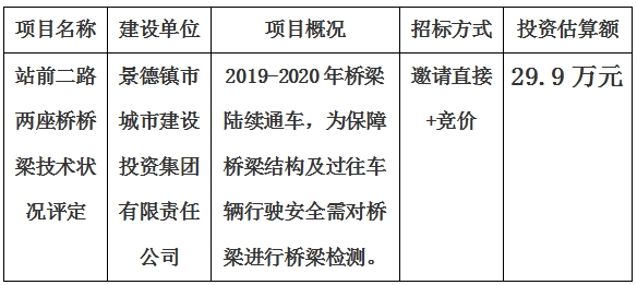 景德鎮(zhèn)市站前二路兩座橋橋梁技術(shù)狀況評(píng)定公告