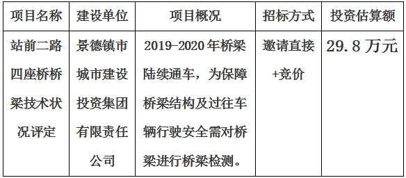 景德鎮(zhèn)市站前二路四座橋橋梁技術(shù)狀況評定公告