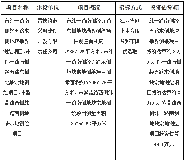 景德鎮(zhèn)市緯一路南側(cè)經(jīng)五路東側(cè)地塊、紫晶路西側(cè)緯一路南側(cè)地塊宗地勘界測繪項目計劃公告